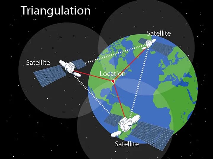 Triangulation for GPS positioning